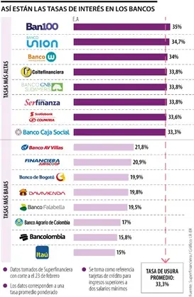 Gráfica 4: Mejores CDT, corte marzo 2024. Fuente: Valora Analitik. 