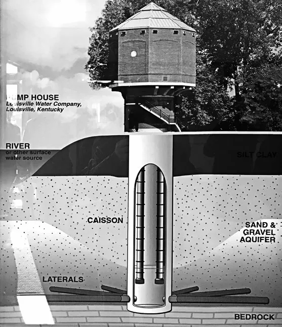 Filtración de agua en lecho de río. Louisville Water Company, Louisville, Kentucky. Foto: Instituto CINARA, Universidad del Valle